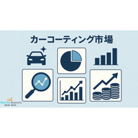 カー・ディテーリング市場：世界調査報告書、需要、規模、開発、メーカーシェア、成長、動向、見通し（2025年～2035年）
