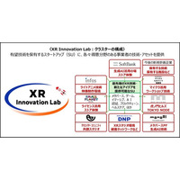 DNPが東京都のスタートアップ支援事業「TIB CATAPULT」で「XR Innovation Lab」の代表企業として採択