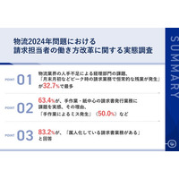 「物流2024年問題」に直面する物流業界の経理担当者に働き方を実態調査　6割以上が手作業・紙中心の請求書発行業務に課題を実感
