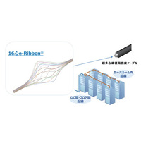 リボン状光ファイバ心線『e-Ribbon(R)』シリーズに16心タイプを新開発