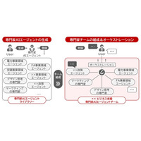 対話型マルチAIエージェントサービスを開発、共創空間での運用を開始