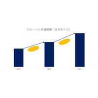 電気絶縁変圧器プレスボード市場調査レポート：成長要因と投資機会分析2025
