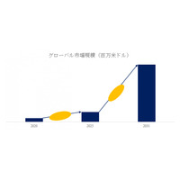 中空シリカ市場分析：世界市場の成長、動向、機会、産業予測2025-2031