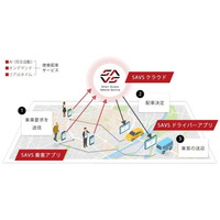 パイオニアの「Piomatix LBS SDK」が、未来シェア社のサービス「SAVS」に採用
