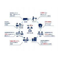 「【2025年・夏】最強日本株」特集内「１年で２倍株」ランキングにて地域新聞社が第3位に選出（『ダイヤモンド・ザイ』10月号）
