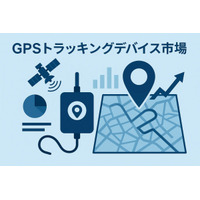 GPS追跡デバイス市場：世界調査報告書、需要、規模、開発、メーカーシェア、成長、動向、見通し（2025～2035年）である。