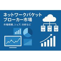 ネットワークパケットブローカ市場：世界調査報告書、需要、規模、開発、メーカーシェア、成長、動向、見通し（2025～2035年）である。