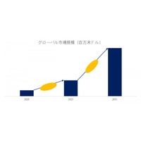 カメラモジュール接着剤市場2025-2031：世界市場規模、成長、動向、予測の最新分析