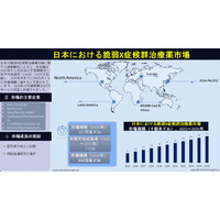 日本のフラジルX症候群治療市場の展望：成長、トレンドおよび予測（2025年～2035年）