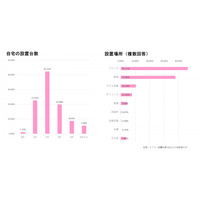 調査レポート『子育て世帯における「エアコン」市場調査～購入動向・選定基準等のトレンド～』（株式会社コズレ）