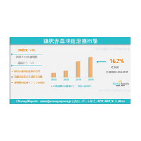 鎌状赤血球症治療市場：世界調査報告、需要、規模、開発、製造業者のシェア、成長、動向、見通し（2025～2035年）