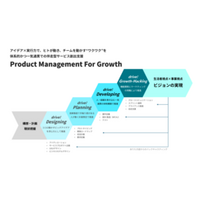 国内電通グループ8社、企業のデジタル事業成長を支援する「Product Management For Growth」を提供開始