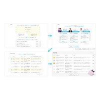 独自データからマーケティングターゲットを探索し広告メッセージのコンセプトを提案する生成AIツールを開発