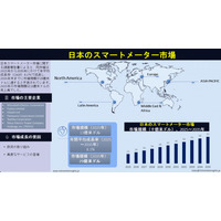 日本のスマートメーター市場：需要、シェア、トレンド、成長、機会、洞察分析（2025～2035年）