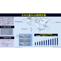 日本の屋外LED照明市場：業界規模、シェア、トレンド、機会、競争環境、主要地域（2035年予測）