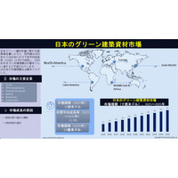日本のグリーン建築資材市場：需要、シェア、動向、成長機会およびインサイト分析（2025～2035年）