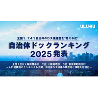 うるる、全国1,741自治体のDX推進度を”見える化” 「自治体ドックランキング2025」を発表　全国1位 大阪府豊中市、2位 大阪府堺市、3位 東京都町田市がランクイン