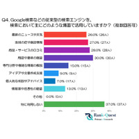【後編】20代の検索行動を徹底解明！「AI検索と従来型検索(Google等)」のリアルな利用実態と信頼性|SEO会社ランクエスト調べ