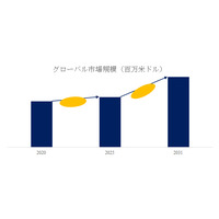 PCB用機械式ドリルマシンの市場規模、成長率、競争環境レポート2025