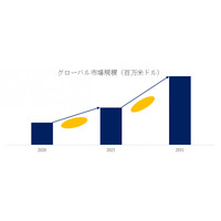 GPSソノブイの世界市場調査レポート:競合分析、予測2025-2031