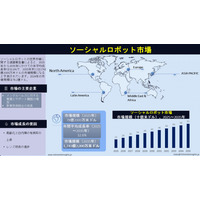 ソーシャルロボット市場：産業規模、シェア、動向、成長機会、競争環境および主要地域（2035年まで）