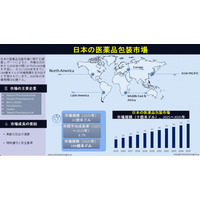 日本の医薬品包装市場：需要、シェア、動向、成長、機会およびインサイト分析（2025年～2035年）