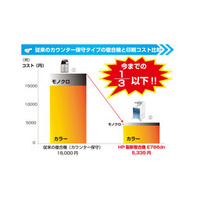コピー機業界の常識を覆す「黒船」来航！HP製A3カラー複合機、日本市場へ本格初参入！サガスが販売開始。