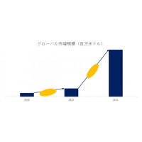 VRコンテンツ制作サービス調査レポート：市場規模、シェア、動向、予測2025-2031