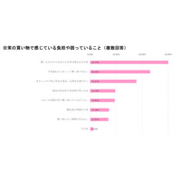 調査レポート「子育て世帯における「宅配生協」市場調査～利用率・推奨度・利用意向等～」（株式会社コズレ）