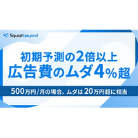 初期予測の2倍以上。広告費用のムダは4%超に。　広告500万円月の場合、無駄は20万円超に相当。