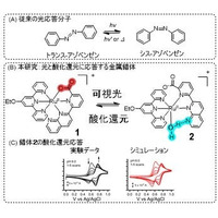 【大阪工業大学】光と酸化還元に応答する分子明らかに