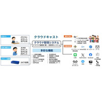 株式会社ミライエ、自治体向けにクラウド型同報系防災放送システムを発売開始