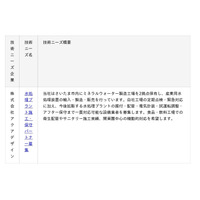 【BIZ SAITAMA】株式会社アクアデザインが新規技術ニーズを公開しました