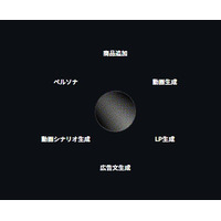 画像が削除されました