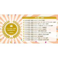 「じゃらん遊び・体験ランキング2024」甲信越・北陸ブロック発表