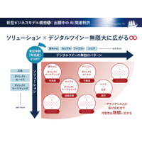 地域新聞社、生成AIに関する特許出願中技術の活用に向け「AI推進支援室」を新設