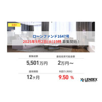 【LENDEX】年利9.5%のローンファンド1647号、本日募集開始のお知らせ