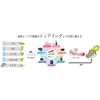 株式会社トレミールの災害時通信機器シェアリングサービス「DIP-BoX」がテレビ東京「ワールドビジネスサテライト」で紹介されました