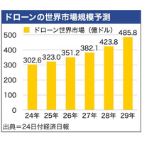 【週刊台湾ビジネスニュース】防衛費予算過去最高、日本人２名を強制退去、新規住宅発売見送り、台湾ドローン産業アメリカが誘致、めいどりーみん台北店【2025/09/01号】