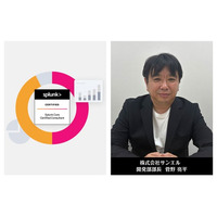Splunk資格取得で地域企業のデータ活用支援強化