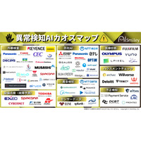 【最新版資料】異常検知AIカオスマップを公開！生成AIの活用やハラスメント検知など、注目領域を網羅