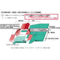 日本の“火山活動の最盛期”の起源を解明