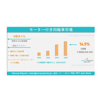 モータライズド・クワドリサイクル市場：世界調査報告書、需要、規模、開発、メーカーシェア、成長、動向、展望（2025年～2035年）である。