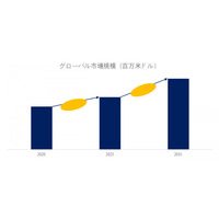 世界のSMT AOI検査装置市場の競争環境分析と主要企業ランキング2025