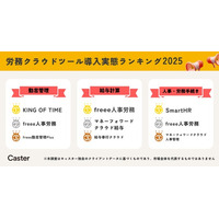 【キャスター独自調査】労務クラウドツール導入実態ランキング2025