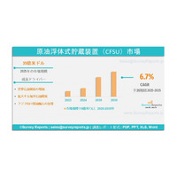 原油浮体式貯蔵設備（CFSU）市場：世界調査報告書、需要、規模、開発、メーカーシェア、成長、動向、見通し（2025～2035年）