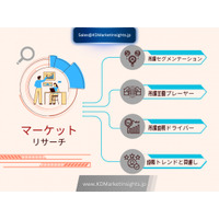 日本におけるLASIK手術市場規模は、眼疾患の増加と外科的治療需要の高まりにより、2035年までに4億2,723万米ドルに達すると予測されています