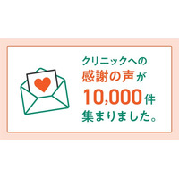 クリニックへの「感謝の声」投稿が1万件集まりました