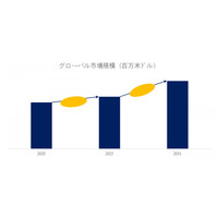 AI挿入機調査レポート：市場規模、シェア、動向、予測2025-2031