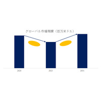 L7とL6四輪車調査レポート：市場規模、シェア、動向、予測2025-2031